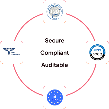 enterprise grade protection