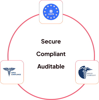 enterprise grade protection